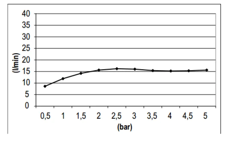 SB Round 316 Dešťová sprcha hlavová sprcha 20 cm PVD zlato 1208946726