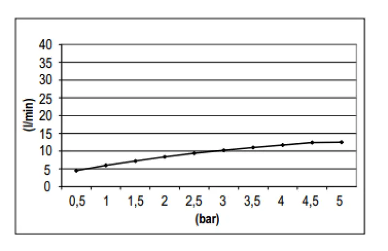 SB Rubinetterie Hlavová sprcha Rain Eco Air úspora vody 25 cm černý matný kov 1208946742