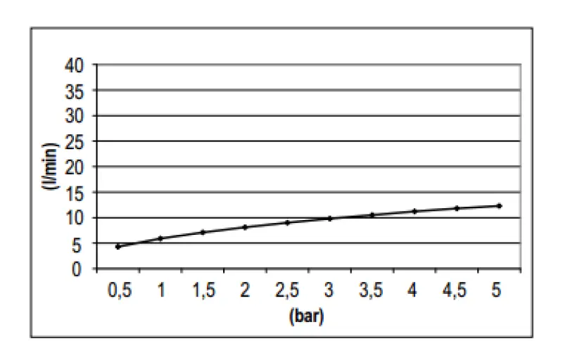 SB Rubinetterie Dešťová sprcha Eco Air úsporná hlavová sprcha 30 cm kov matná bílá 1208946746