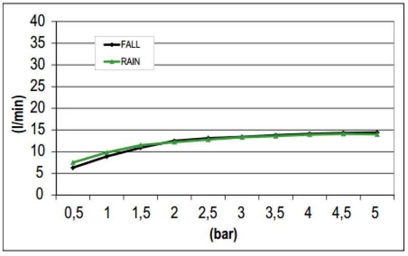 SB Square dešťová sprcha s nástěnným připojením a vodopádovou sprchou, barva matná černá 1208946757