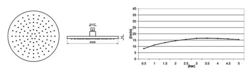 Waterevolution Flow hlavová sprcha 300 mm s nástěnným připojením, nerezová ocel