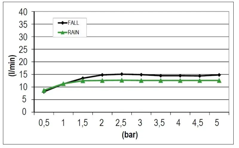 SB Square 316 Dešťová sprcha vestavná s vodopádem 38x38cm - Nerezová ocel 1208946994