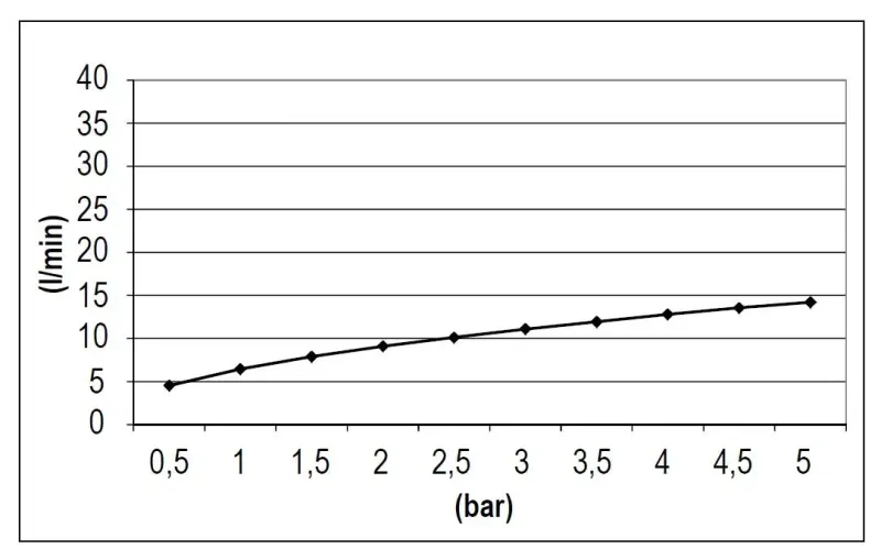 SB Rubinetterie Dešťová sprcha Eco Air úsporná čtvercová dešťová sprcha matná černá 25x25cm 1208947015