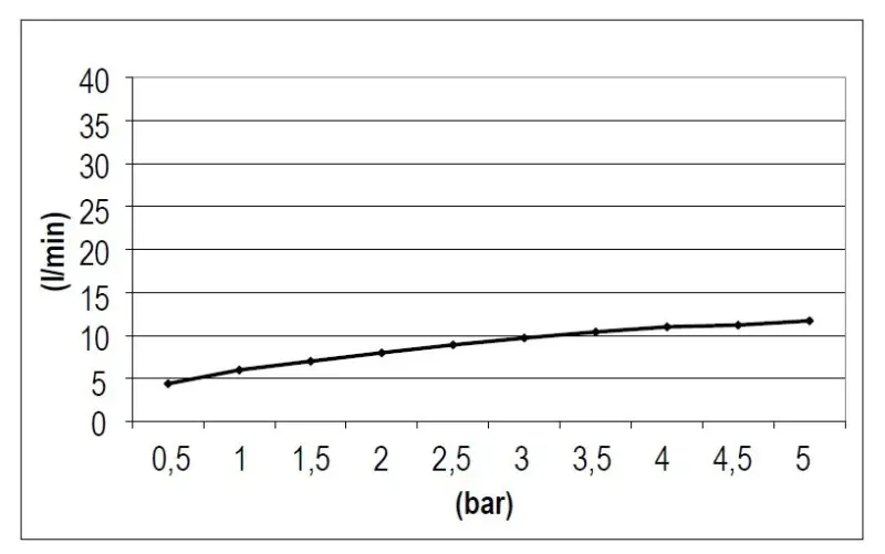 SB Rubinetterie Dešťová sprcha Eco Air úsporná čtvercová dešťová sprcha matná černá 30x30cm 1208947016