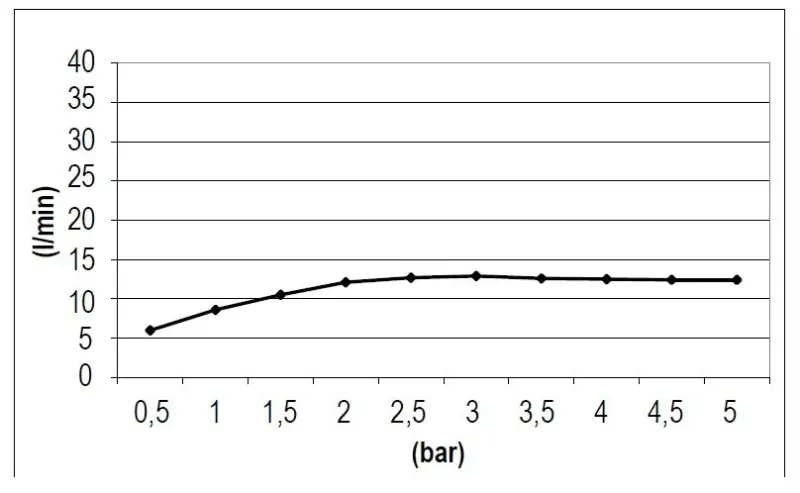 SB Square 316 Dešťová sprcha vestavěná 38x38cm matná černá 1208952989