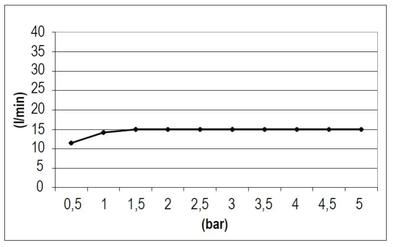 SB Square vodopádová hubice matná černá