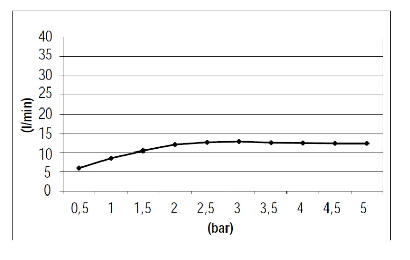 SB Square sprchová hlavice vestavěná 380x380mm kartáčovaná mosaz PVD