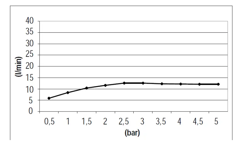 SB Square dešťová sprcha vestavěná 500x500mm Kartáčovaná mosaz PVD