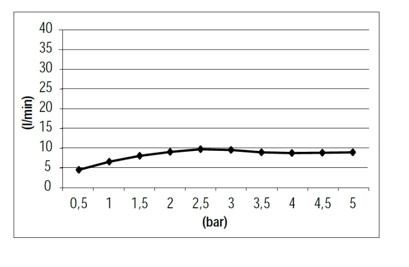 SB Rubinetterie Universale ruční sprchová sada s hadicí a držákem kartáčovaná mosaz zlatá PVD 1208953551