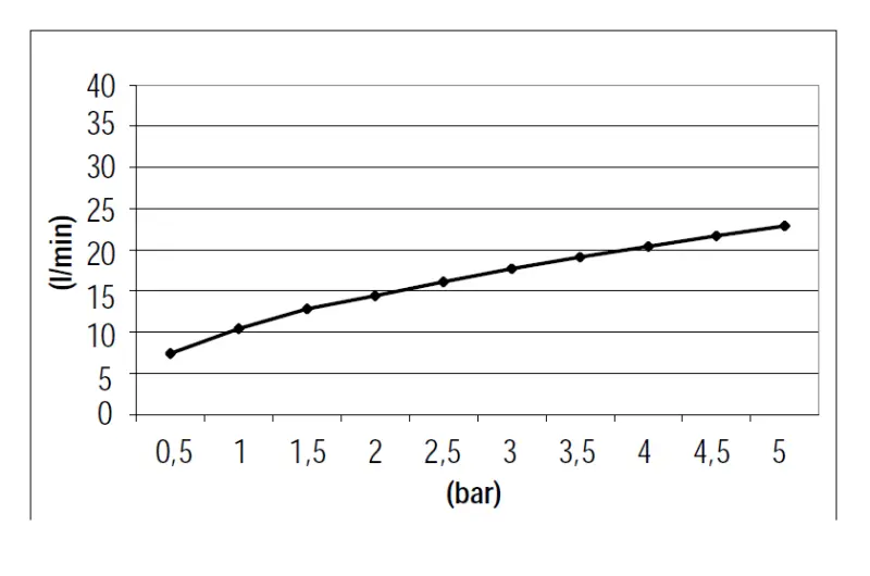 SB 316 čtvercová ruční sprcha se sprchovou hadicí a držákem z nerezové oceli