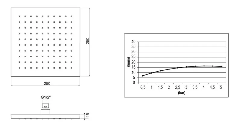 SB Square 316 Dešťová sprchová hlavice 20x20cm masivní kartáčovaná nerezová ocel 316
