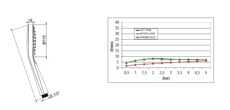 SB Round Sprchová sada matná černá vestavěná kompletní