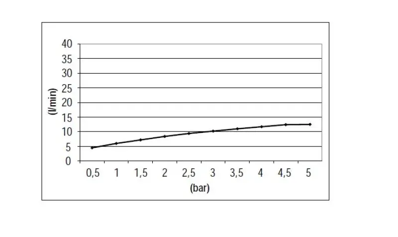 SB Round Sprchový set kartáčovaný mosaz PVD vestavěný kompletní