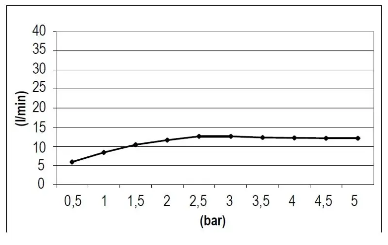SB Square 316 Dešťová sprcha vestavěná 50x50cm PVD gun metal 1208955323