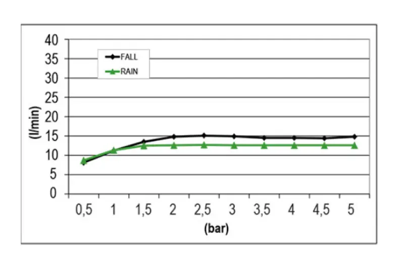 SB Square 316 Sprchová sada s dešťovou sprchou s vlnovým sprejem 38x38cm PVD zlato 1208955325
