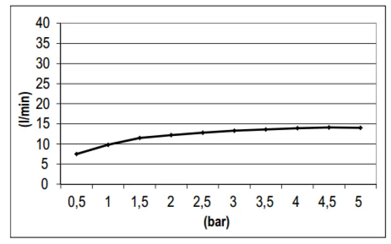 SB Square 316 Hlavová sprcha s nástěnnou připojkou PVD gun metal 1208955335