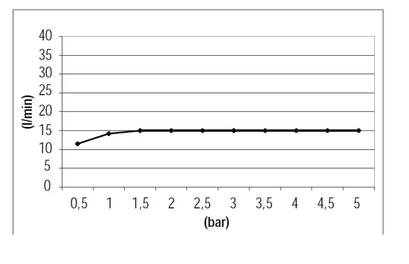 SB 316 Vodopádová výpusť nástěnná PVD měď 1208955336
