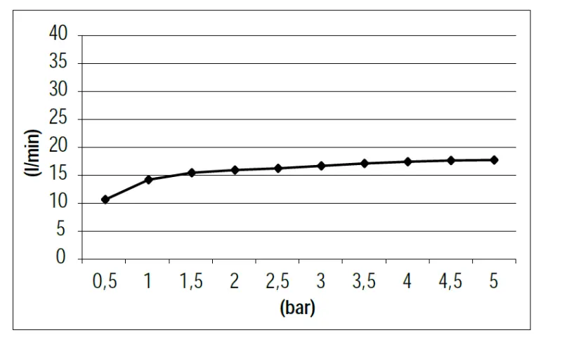 SB 316 Vodopádová výtoková hubice vestavěná, plně z nerezové oceli 1208955339