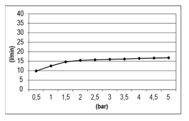 SB Vodopád 316 výtok vany vestavěný kompletně nerez 1208955342