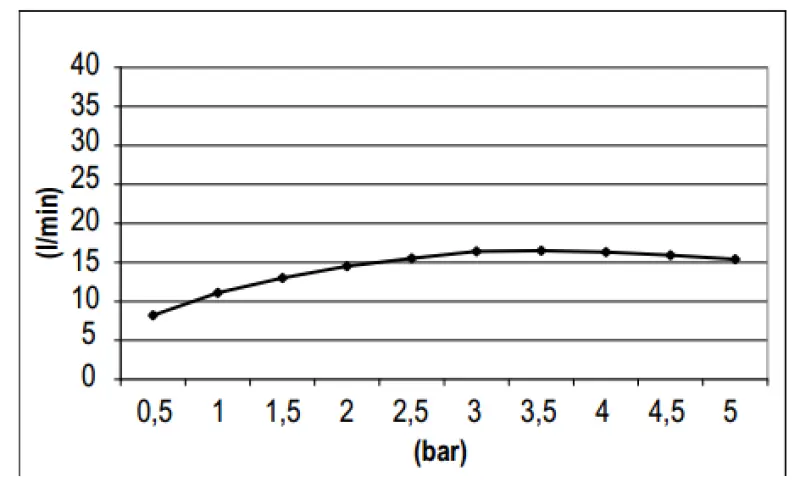 SB Round 316 Dešťová sprcha hlavová sprcha 30 cm PVD zlato 1208955345