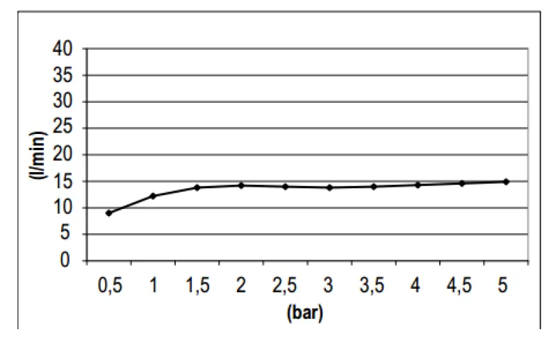 SB Round 316 Dešťová sprcha hlavová sprcha 25 cm PVD zlato 1208955348