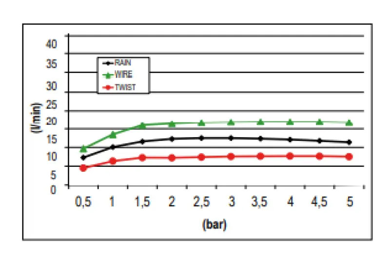 SB Wire-Twist Dešťová sprcha vestavěná s chromoterapií osvětlení PVD zlato 1208955381