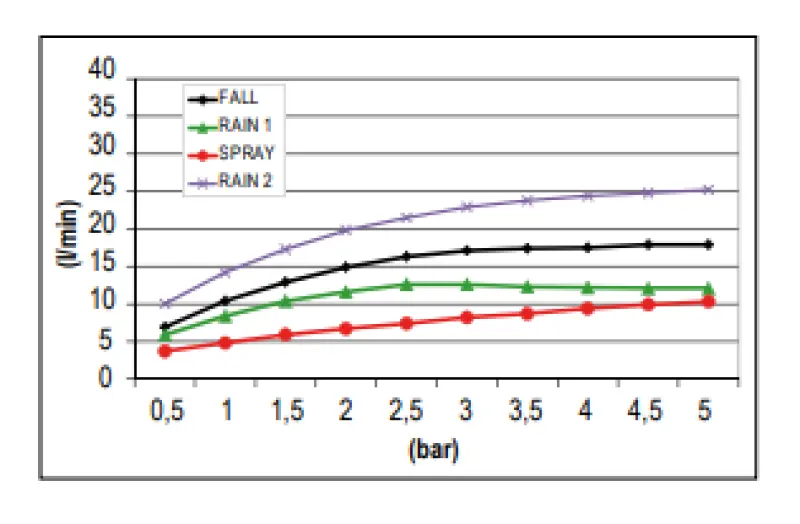 SB Square vestavěná dešťová sprcha se 4 druhy proudů a chromoterapií osvětlením matná černá 1208955385