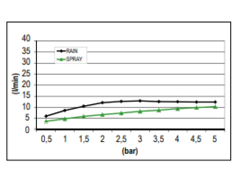 SB Sound & Colour Dešťová sprcha vestavěná se zvukem matná bílá 1208955389