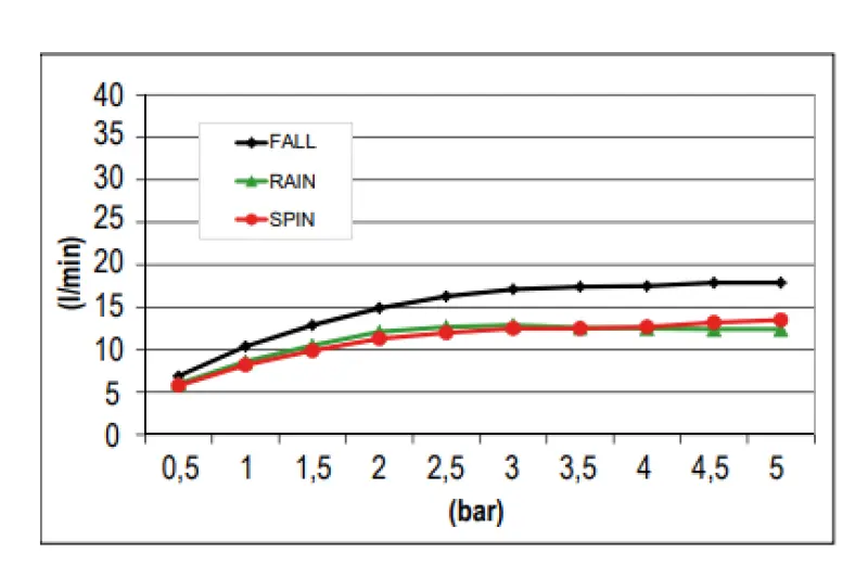 SB Spin Temptation Chromoterapie Dešťová sprcha vestavná PVD gun metal 1208955420