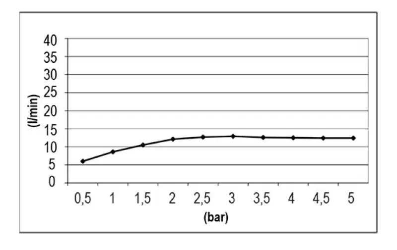 SB Easy Chromotherapy Dešťová sprcha vestavěná PVD zlatá 1208955425
