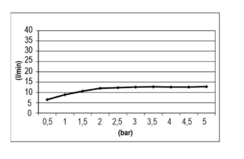 SB Easy Chromoterapie Regendouche Inbouw 30x30cm PVD Měď 1208955430