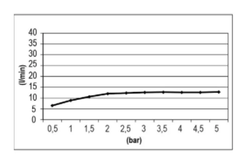SB Easy Inbouw Regendouche 30x30 cm PVD Gun Metal met verlichting 1208955443