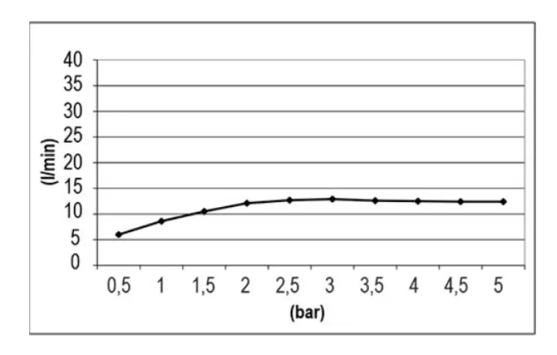SB Square Chromotherapy Dešťová sprcha vestavěná zcela nerezová ocel 1208955462