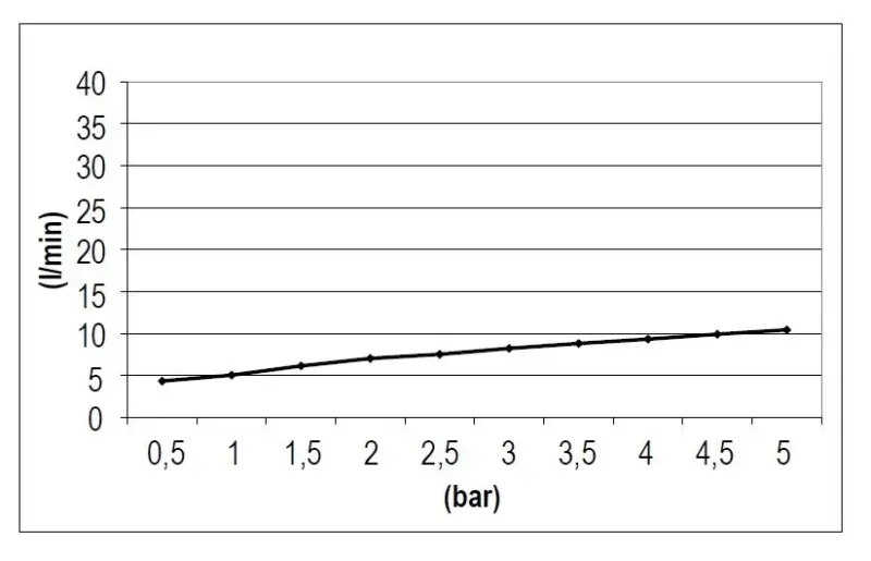 SB Rubinetterie Dešťová sprcha Eco Air úsporná čtvercová dešťová sprcha Chrom 20x20cm 1208955528