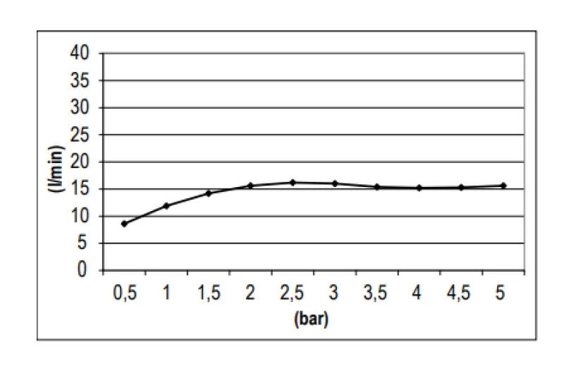 SB Runda Mosazná Dešťová sprcha hlavová sprcha 20 cm Chrom 1208955602