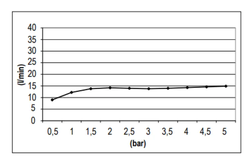 SB Round Mosazná Hlavová sprcha 25 cm Matná Bílá 1208955610
