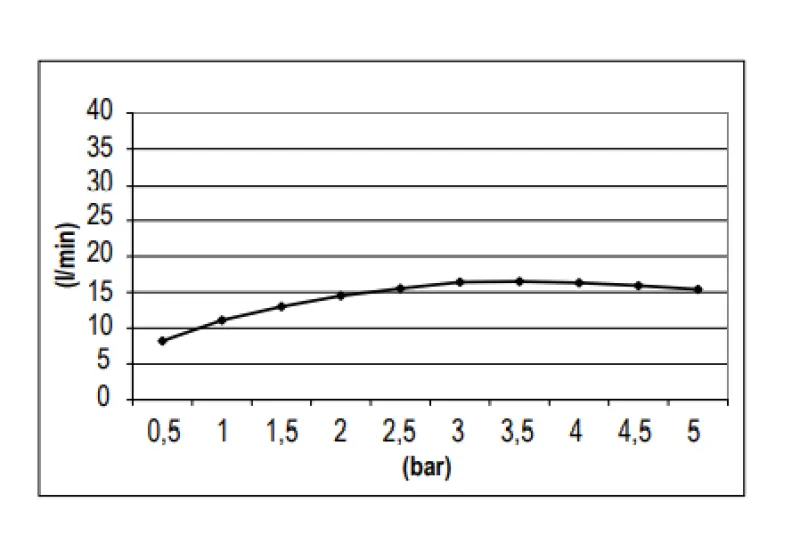SB Round Dešťová sprcha hlavová sprcha plast 30 cm Matná Černá 1208955613