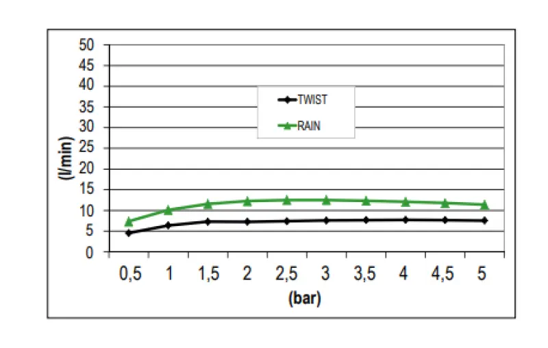 SB dešťová sprcha s twistovým proudem 38cm čtvercová PVD zlato 1208955632