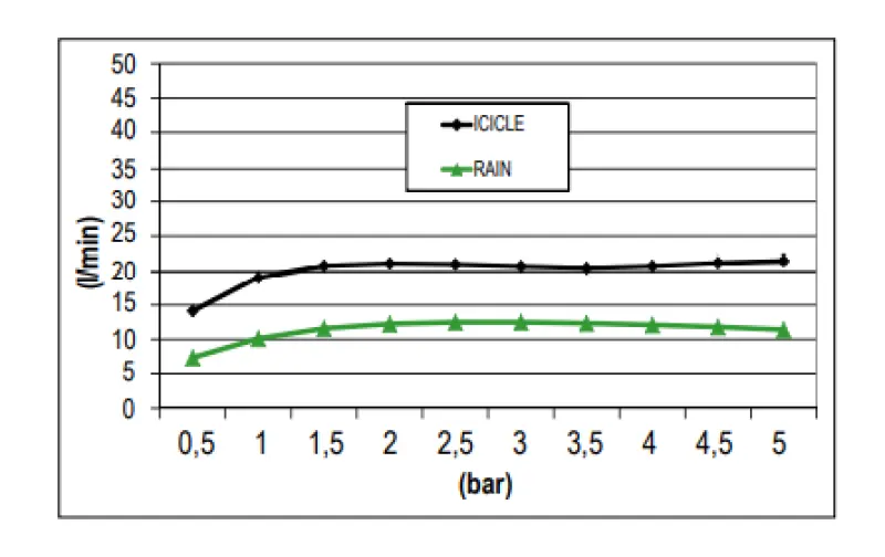 SB vestavná dešťová sprcha do stropu s icicle tryskou 38x38 cm, kompletně z nerezové oceli 1208955633