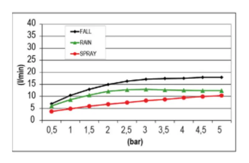 SB Temotion Dešťová sprcha vestavná 3-proudová PVD Gun Metal 1208955696