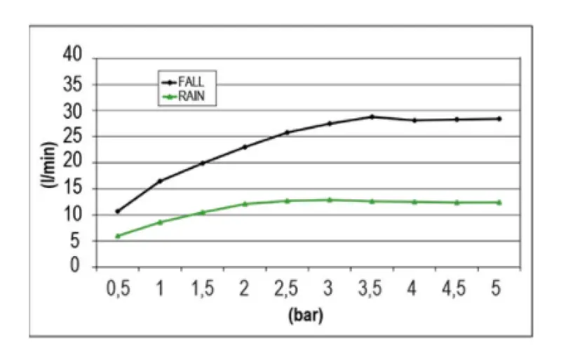 SB Temptation XXL dešťová sprcha vestavná obdélníková 2-proudová PVD Gun Metal 1208955709