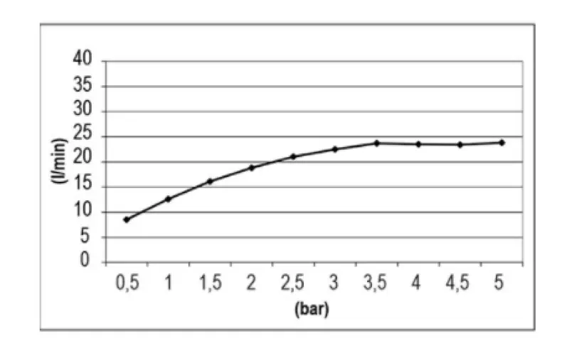 SB Temptation sprchová hlavice vestavěná obdélníková 900x500mm PVD Měď 1208955713