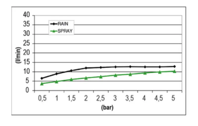 SB Mist Temptation sprchová hlavice do zdi, čtvercová, 2-proudová, 30x30 cm, plně z nerezové oceli, 1208955716