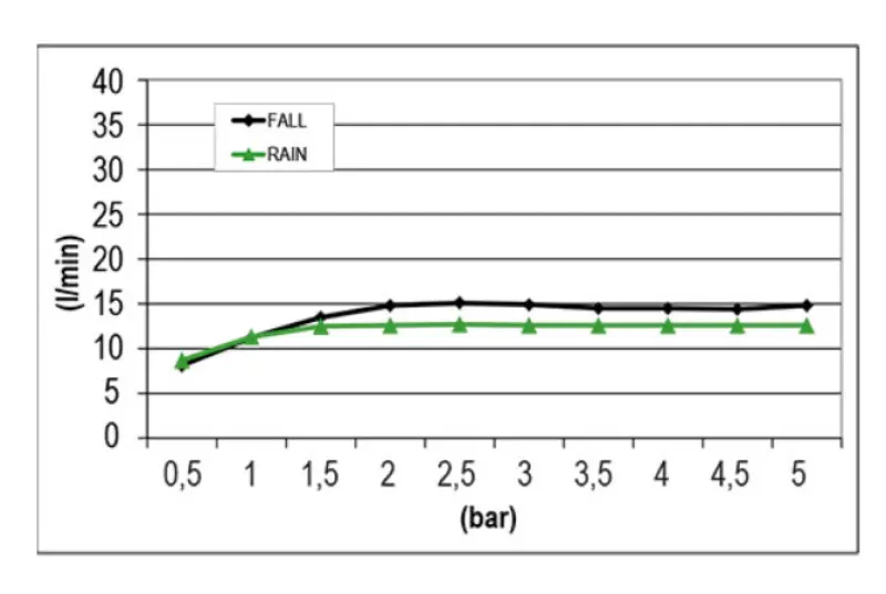 SB Square Dešťová sprcha vestavná 2-proudová PVD Zlatá 1208955759