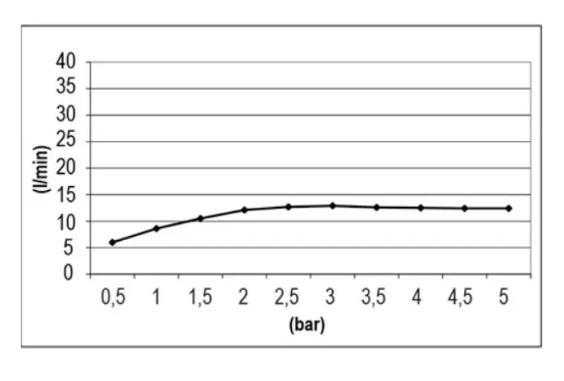 SB Temptation vestavěná čtvercová dešťová sprcha 38x38cm PVD Zlatá 1208955765