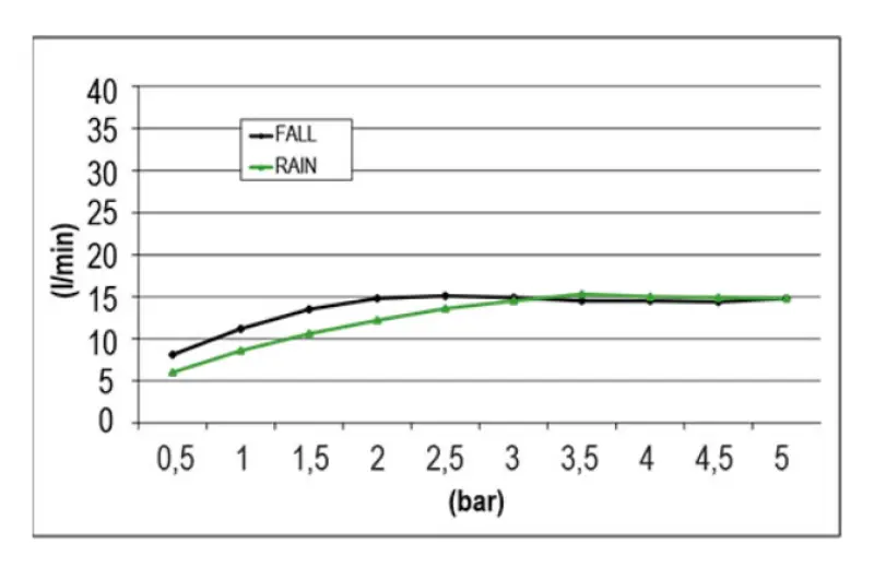 SB Square XL vestavná dešťová sprcha, 2 proudy, matná černá 1208955767