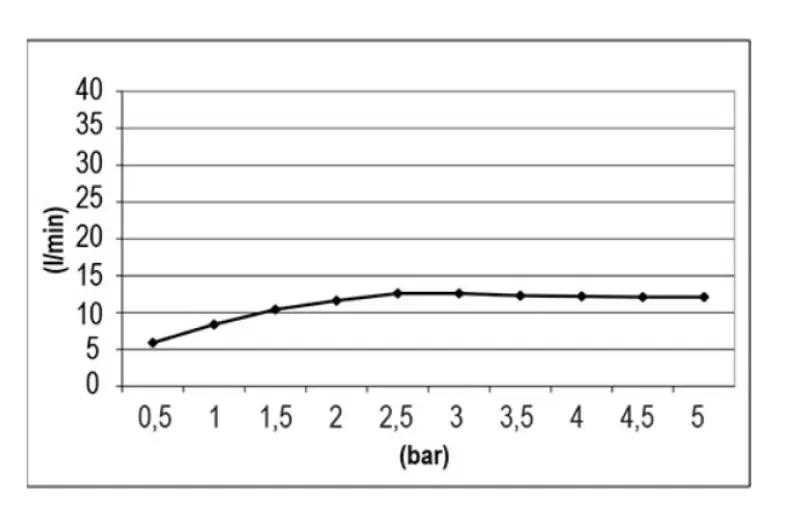 SB Temptation Sprchová hlavice do zdi čtvercová 50x50cm PVD Gun Metal 1208955779