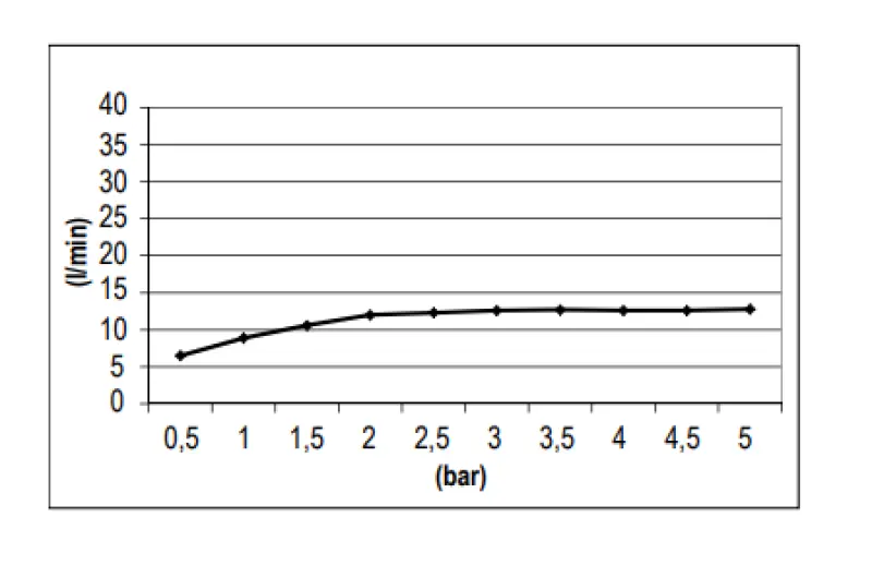 SB Round Temptation Vestavná dešťová sprcha PVD Měď 1208955784