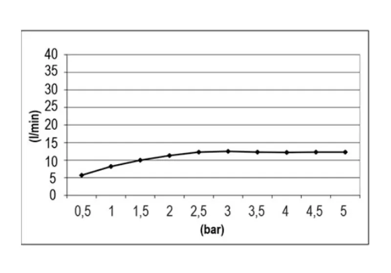 SB Round Temptation sprchová hlavice do zdi 50 cm PVD Zlatá 1208955810