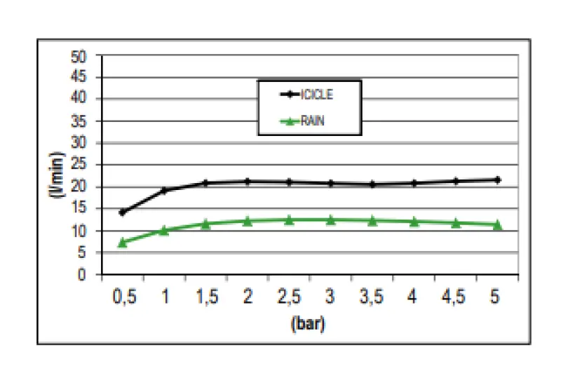 SB Rainbow Dešťová sprcha s icicle vestavěným do stropu s chromoterapeutickým osvětlením, kompletně z nerezové oceli 1208956229